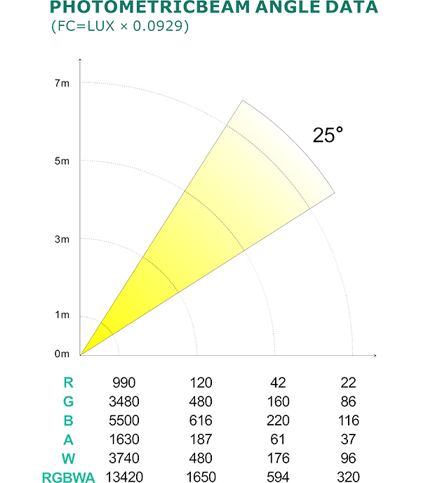 PHOTOMETRIC BEAM ANGLE DATA_44